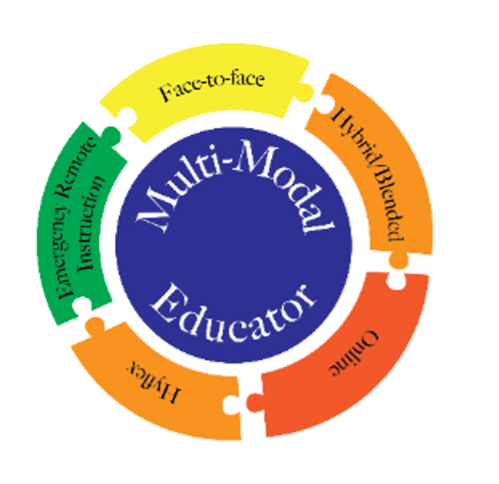 A multi-colored diagram connecting the following subjects in a cycle: Hyflex, Emergency Remote Instruction, Face-To-Face, Blended/Hybrid, and Online.