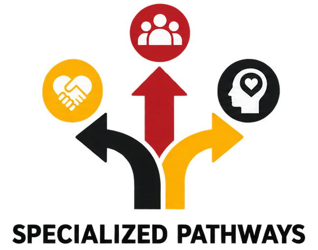 Specialized pathways