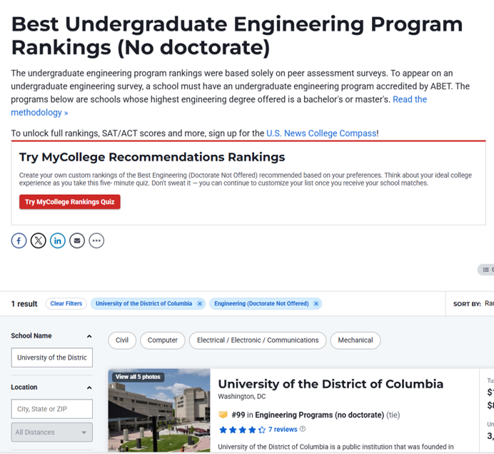US News ranked UDC 99 Best Undergraduate Engineering Program Rankings (No doctorate)