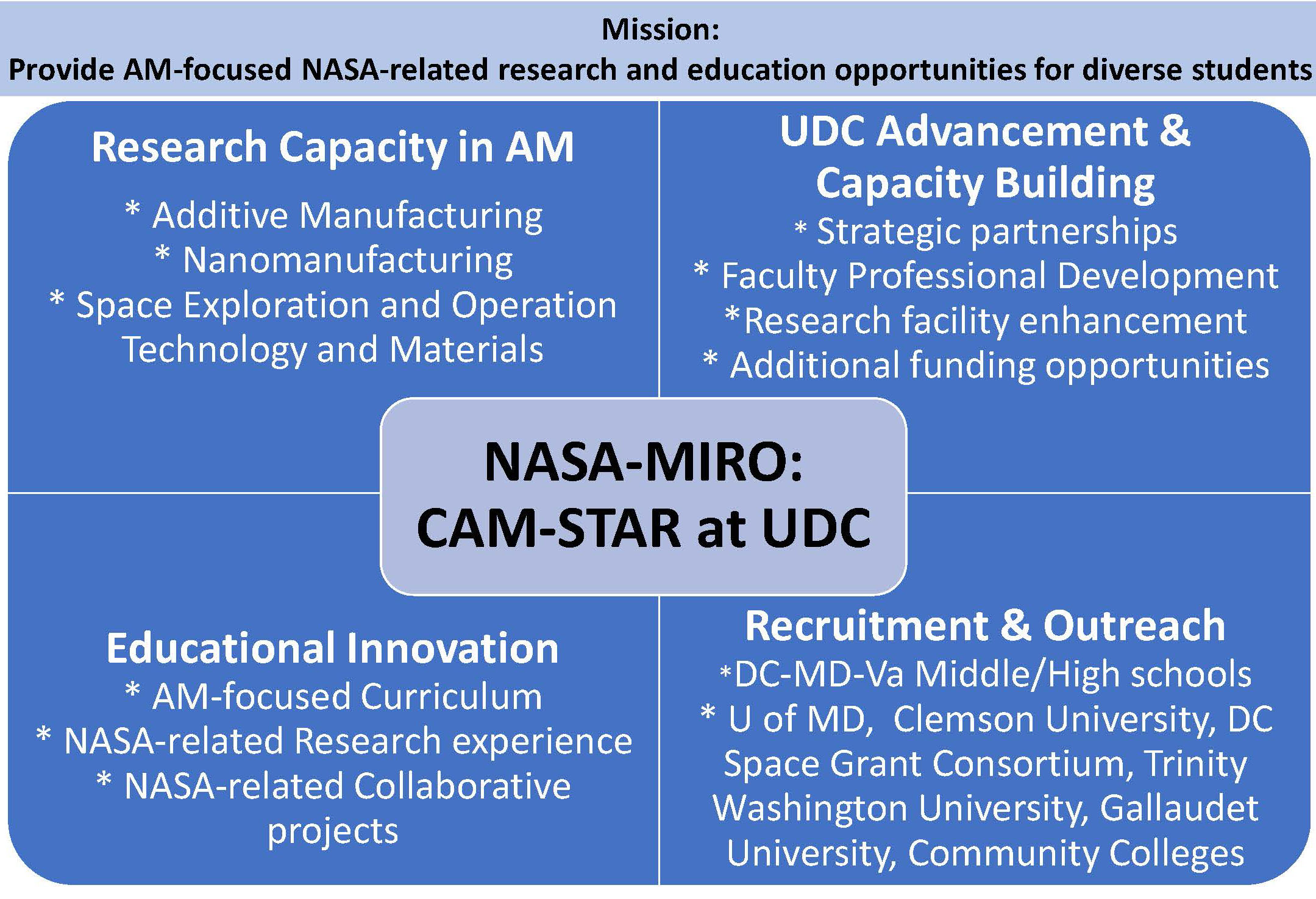 mission graphic