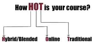 How HOT is your course?