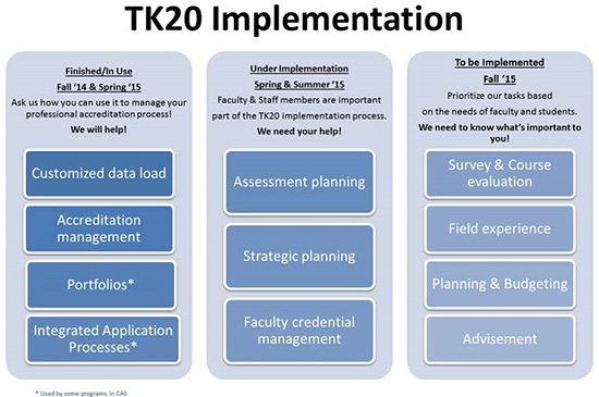 TK20 Implementation