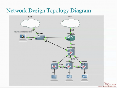 Image from presentation Designing a Network Automation Framework for a Mid-size Organization by Omar Lopez