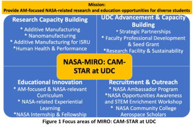 NASA-MISO Mission
