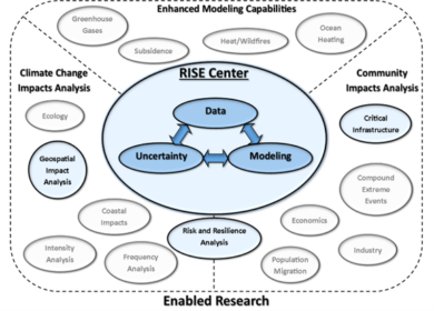 Figure: Overview of Research Focus