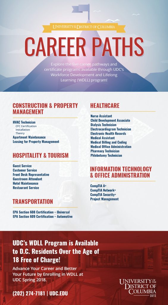 University of the District of Columbia - Infographic - Career Pathways
