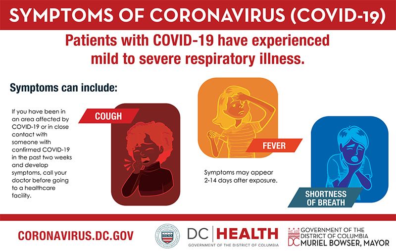 Symptoms of Coronavirus (COVID-19) Image